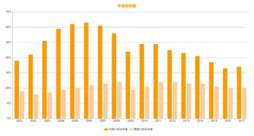 經濟內循環背景下的外貿貨代轉型之路 堅守外貿陣地，掘金內貿代理