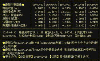 煌上煌 昔日妖股今天崛起,主力5.44億強勢拉漲